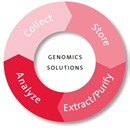corning-genomics