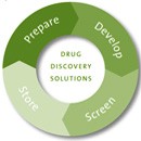 corning-drugdiscovery