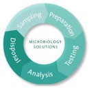 corning-microbiology