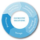 corning-chemistry