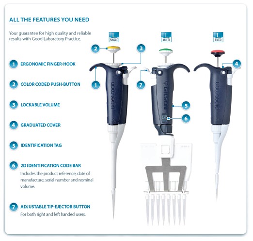 gilson-pipet-l