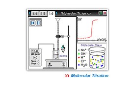 ti-chemistry