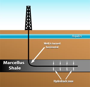 fracking-diagram fracking-diagram