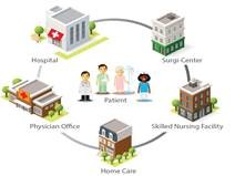 patient-in-middle CliniSYNC: Consistent Experiences = Consistent Care for the Patient
