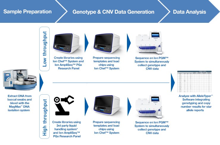 ngs-solution ngs-solution
