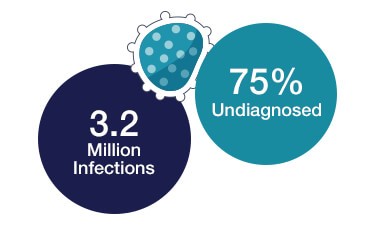 hepatitis-c-stats-19-0322 hepatitis-c-stats-19-0322