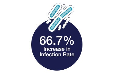 syphilis-rise-stats-19-0322 syphilis-rise-stats-19-0322