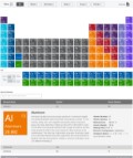 Periodic Table