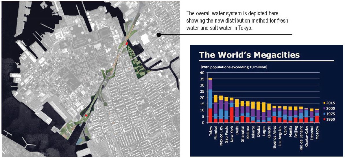 megacities-chart-and-water-system megacities-chart-and-water-system