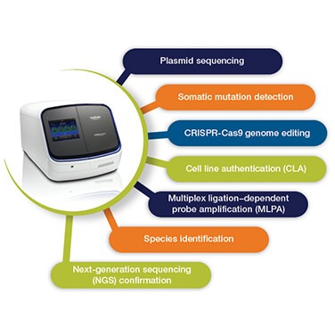 range-novel-genetic-events-ts-1570